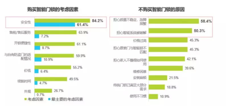 干貨分享|低價格的電子智能鎖到底可不可怕？