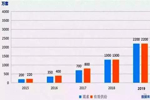 智能鎖商家的差異化發展讓機遇與挑戰并存，誰才是最后的王者？